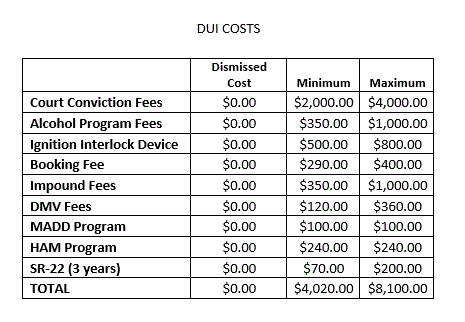 DUI Cost